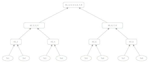 Merkle tree gray